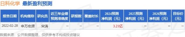 园十州 日科化学（300214）2024年年报简析：增收不增利