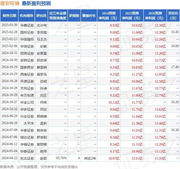 万盈配资 盾安环境（002011）2024年年报简析：营收净利润同比双双增长，公司应收账款体量较大