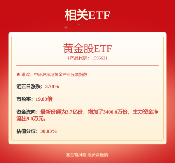 信通配资 刚刚，金价爆了！紧急提示