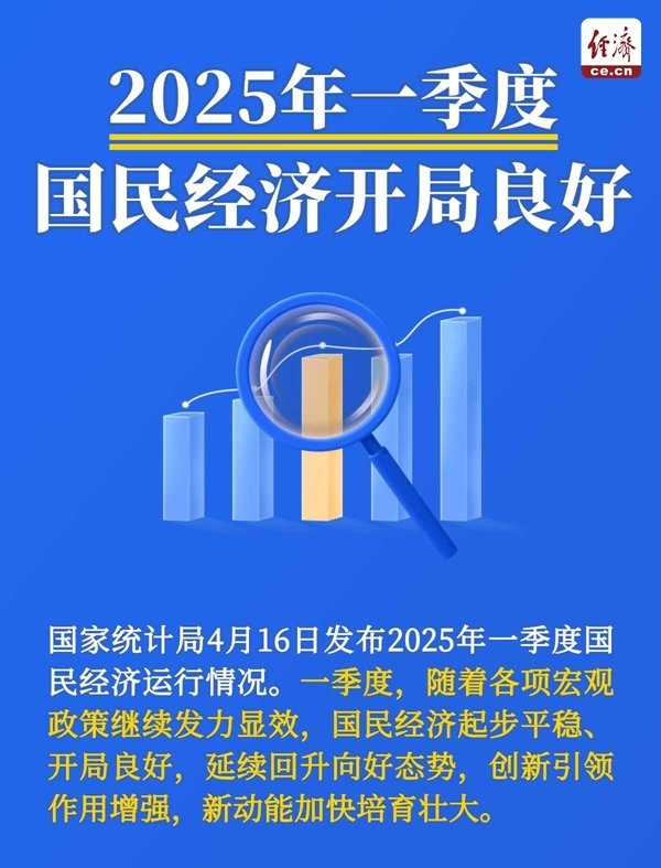 宏粤配资 中经评论：5.4%来之不易 良好开局提振信心